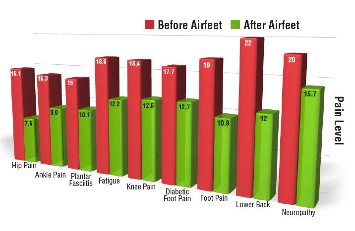 AIRfeet® RELIEF O2 - Image 7