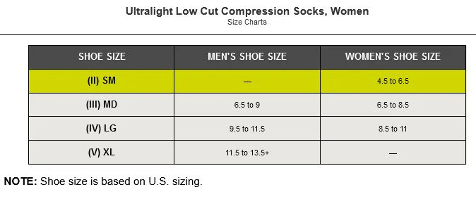 CEP Ultralight Low Cut Compression Socks, Women - Image 11