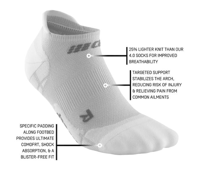 CEP Ultralight No Show Compression Socks, Men - Image 6