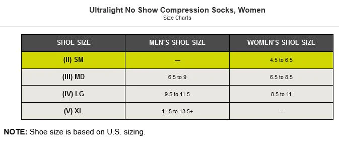 CEP Ultralight No Show Compression Socks, Women - Image 11