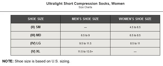 CEP Ultralight Mid Compression Socks, Women - Image 8