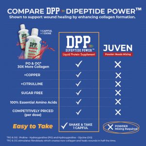 Dipeptide Power® Wound Healing Supplement Watermelon - Image 4