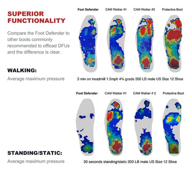Foot Defender Protective Boot - Image 3