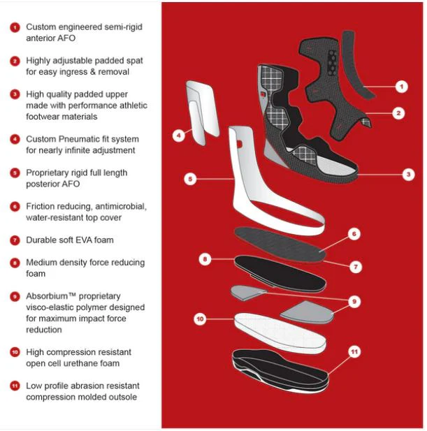Foot Defender Protective Boot - Image 4
