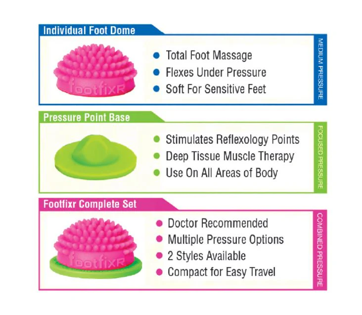 FootFIXR DIMPLE - Image 4