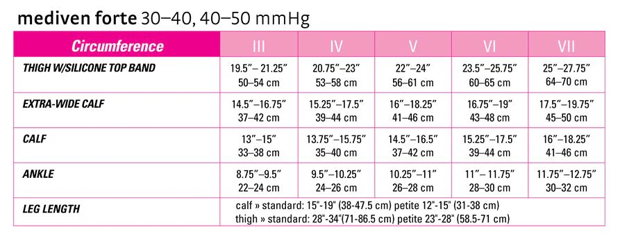 Mediven Forte 30-40 mmHg w/Silicone Top Band - Single - Image 3