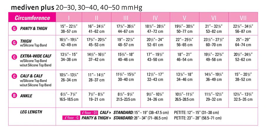 Mediven plus 30-40 mmHg Calf Standard - Image 19