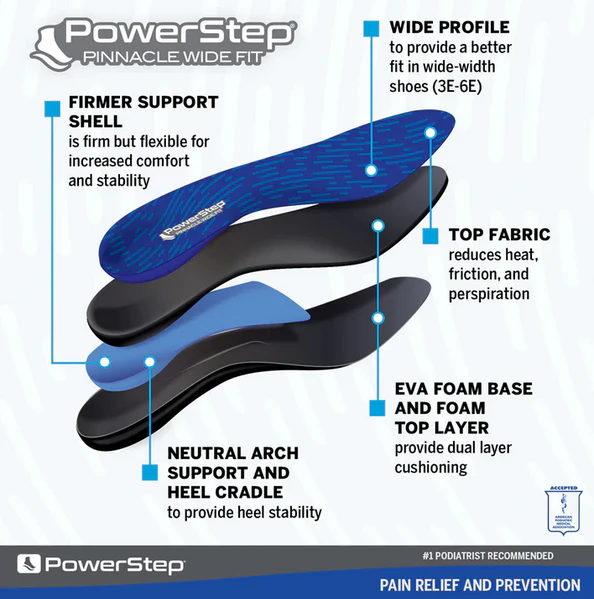 PowerStep Wide Insoles - Image 2
